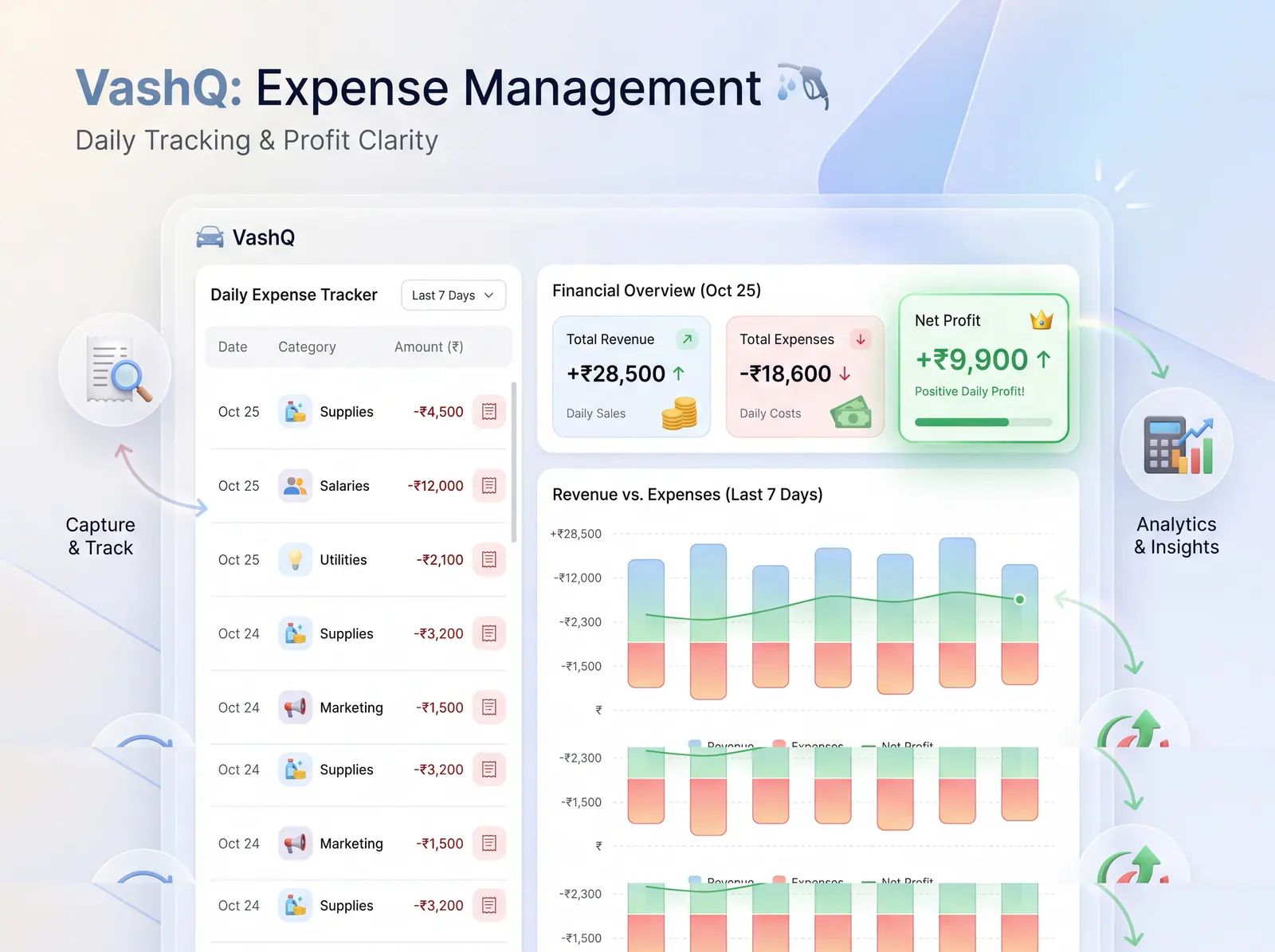 Expense management