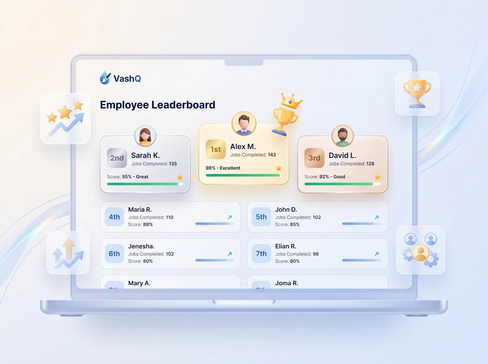 Employee leaderboard