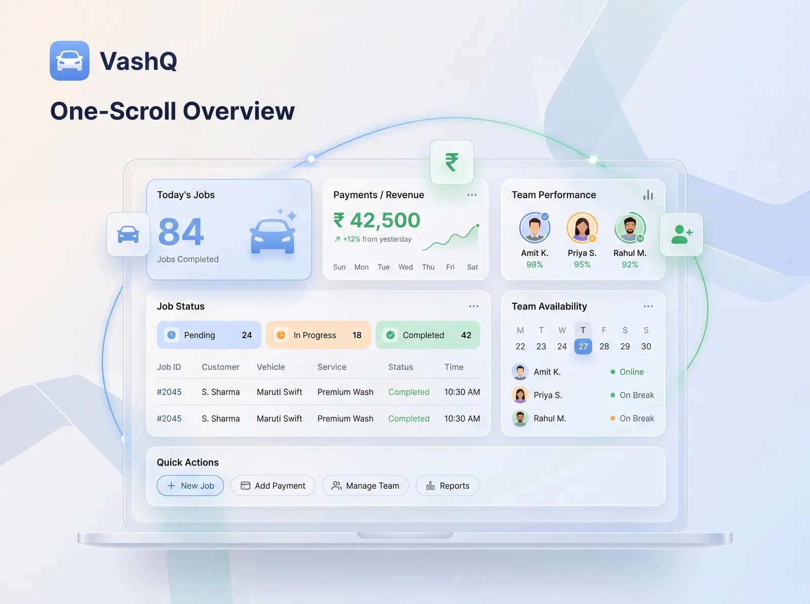Dashboard overview