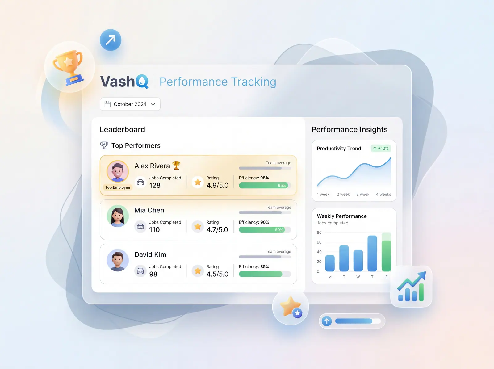 Performance tracking