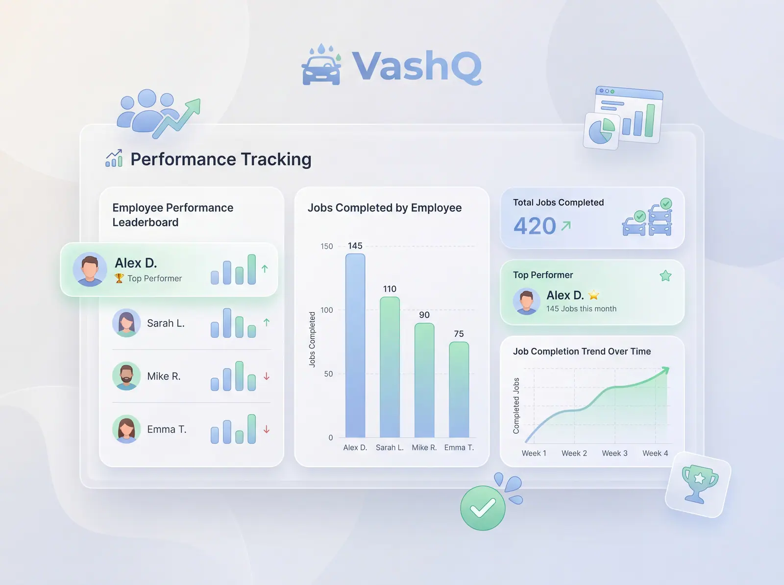 Performance tracking