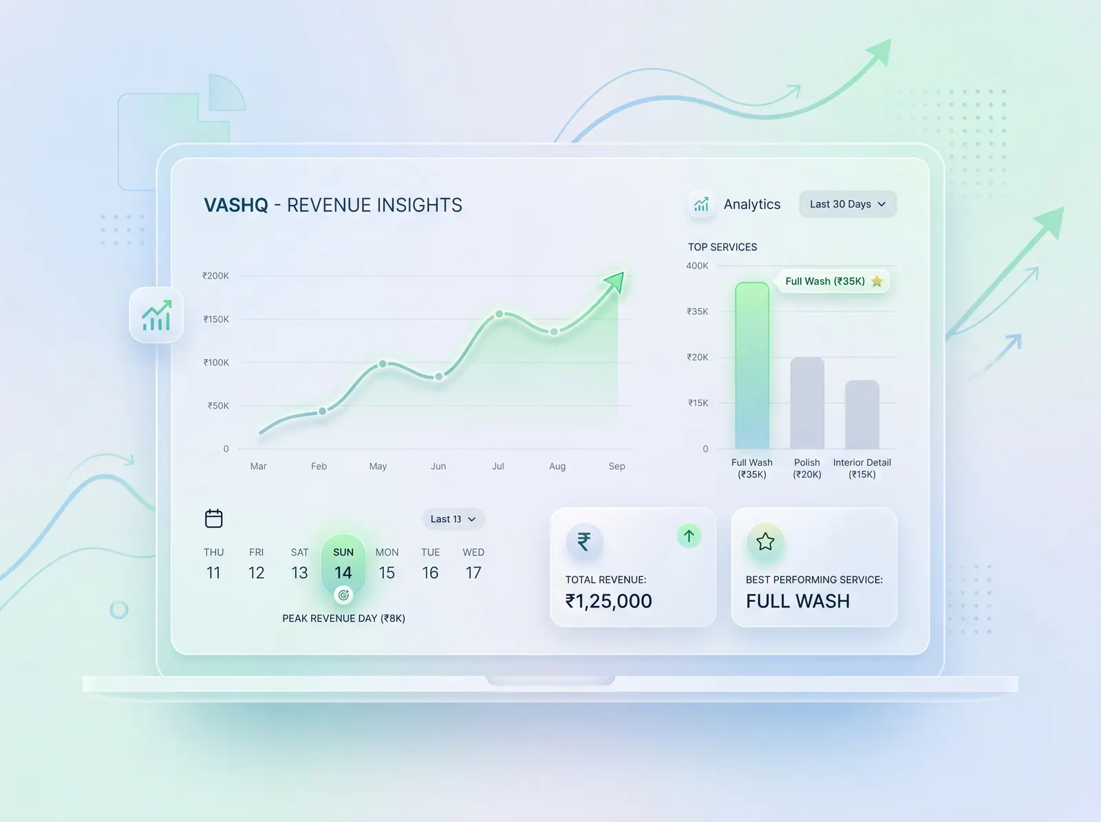 Revenue insights