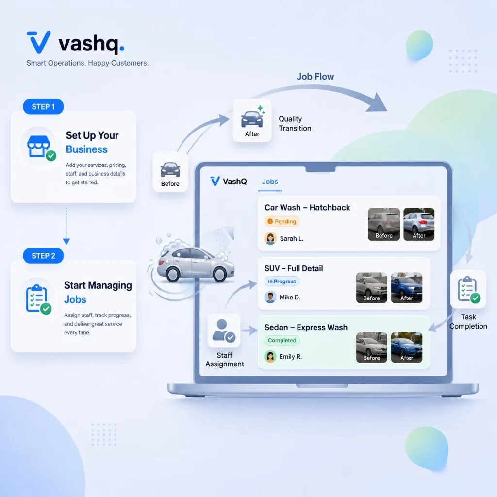 Step 2: Start managing jobs in Vashq