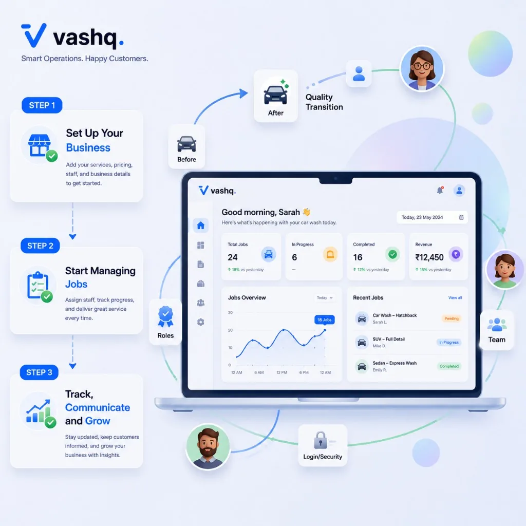 Step 3: Track, communicate, and grow with Vashq