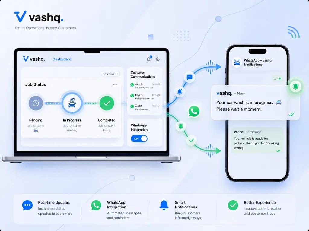 WhatsApp customer communications